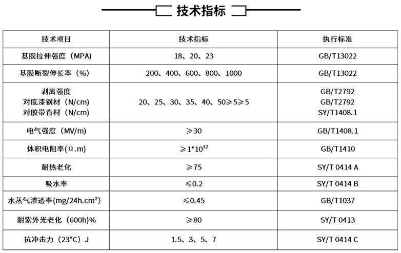 聚乙烯91视频网站网址技术标准