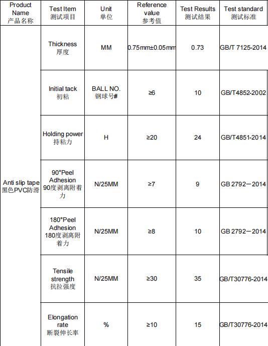 PVC91视频大全污污污测试参数